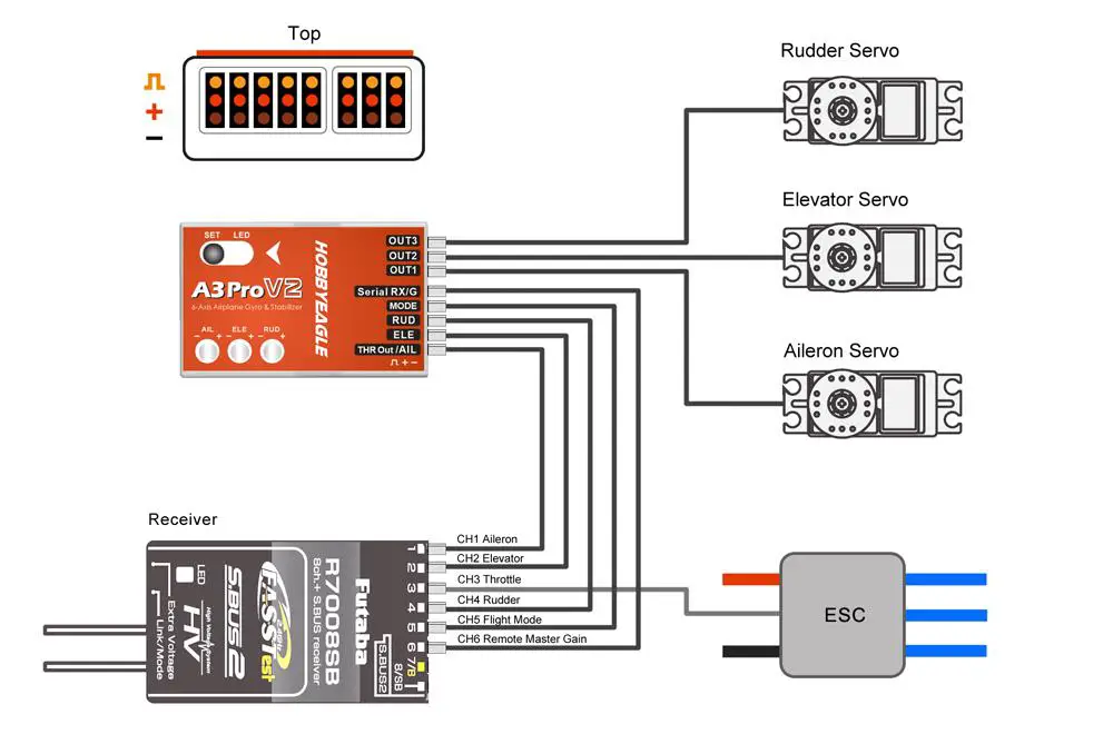 HOBBYEAGLE A3 Pro V2 Flight Controller--CONNECTION