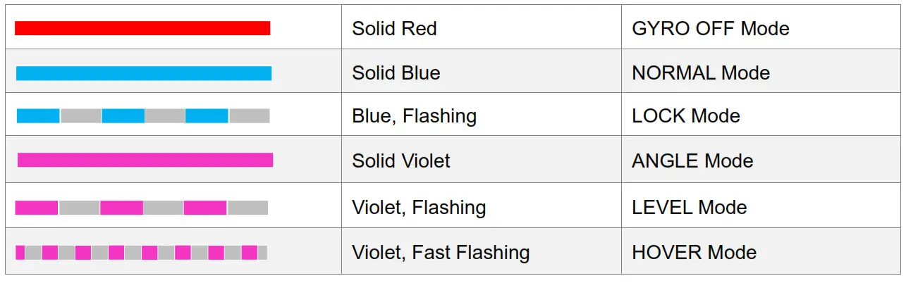 HOBBYEAGLE A3 Pro V2 Flight Controller-- Colors