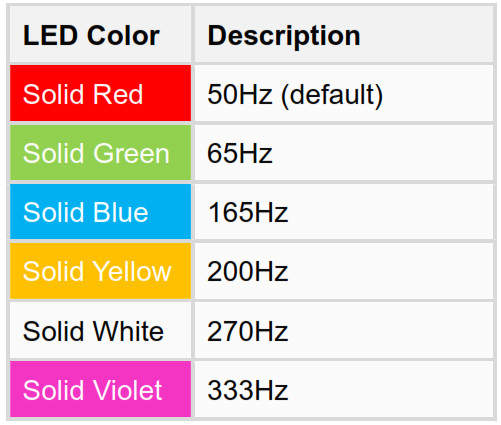 HOBBYEAGLE A3 Pro V2 Flight Controller-Description
