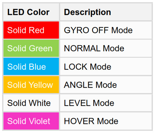 HOBBYEAGLE A3 Pro V2 Flight Controller-MFlight Mode