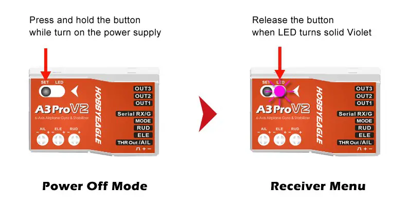 HOBBYEAGLE A3 Pro V2 Flight Controller-- Menu ACCESSING