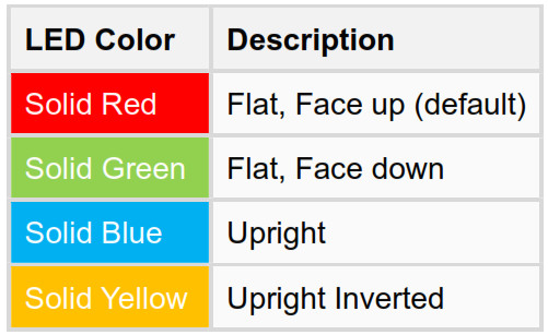 HOBBYEAGLE A3 Pro V2 Flight Controller-Mount Orientation