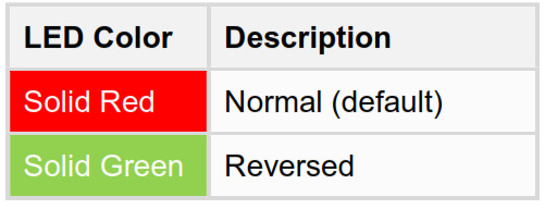 HOBBYEAGLE A3 Pro V2 Flight Controller-MountFlight Mode