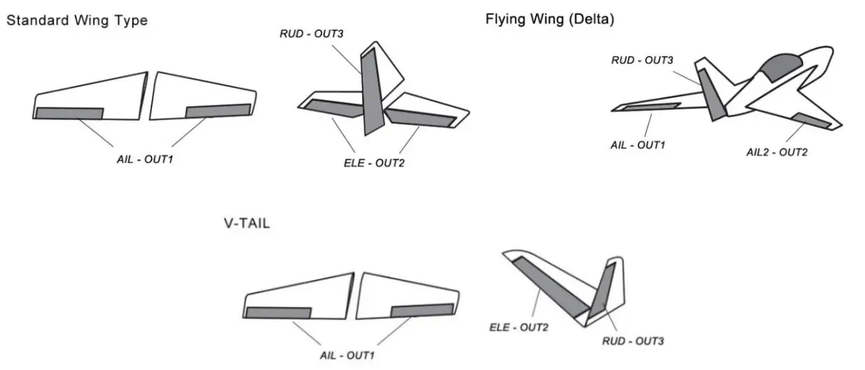 HOBBYEAGLE A3 Pro V2 Flight Controller-OTES