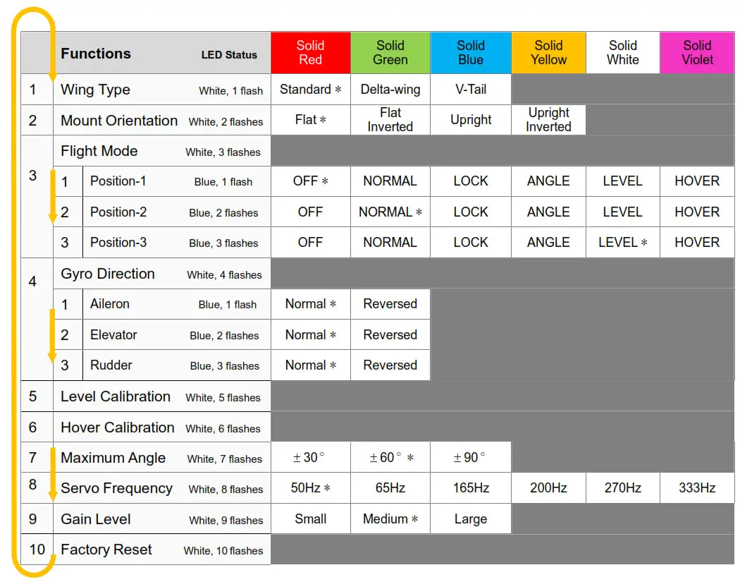 HOBBYEAGLE A3 Pro V2 Flight Controller-Setup Menu--