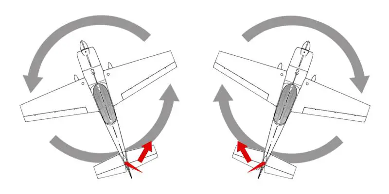 HOBBYEAGLE A3 Pro V2 Flight Controller-Setup Menu-- Check the gyro