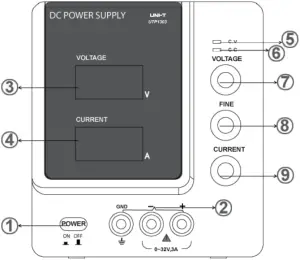 Figure 2 - Front Panel