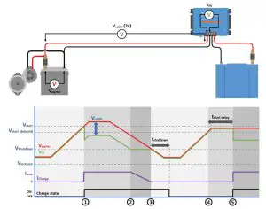 victron energy Orion-Tr Smart DC-DC Charger-detection sequence