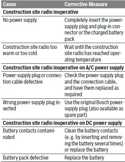 BOSCH GML 10,8 V-LI Professional Workplace radio Fm table 1.1