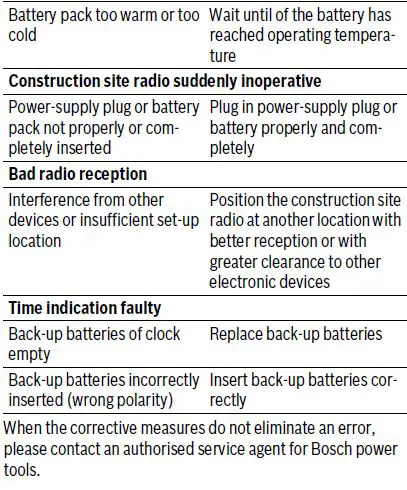 BOSCH GML 10,8 V-LI Professional Workplace radio Fm table 1.2