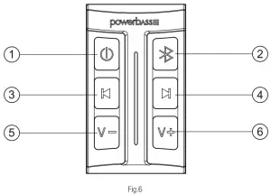 powerbass XL-1250 Amplified Bluetooth Soundbar - fig6 - Copy - Copy