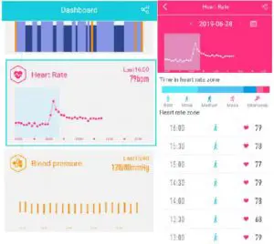 Dashboard menu Heart Rate Interface