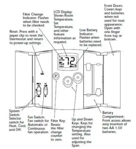 DIGITAL THERMOSTAT FEATURE