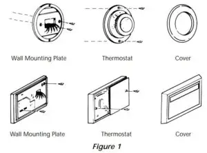 Typical Home Thermostats