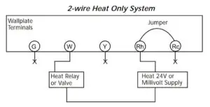 Wiring Diagrams 3