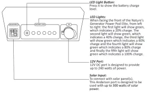 NATURE S GENERATOR HKNGPDEL Power Pod Elite - Front Panel