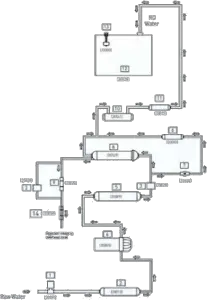 KENT PEARL - Water Flow Diagram