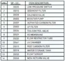 KENT PEARL - Water Flow Table
