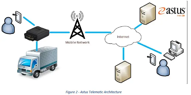 astus QC25 Telemetric Device fig 2
