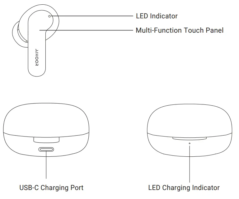 AIHOOR A4 Wireless Earbuds - PRODUCT DETAILS