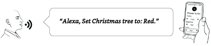 Lamues Light Enterprise 68341 RGB Light String With Bottom Controller - Automate your Christmas Tree with Routines Example 2