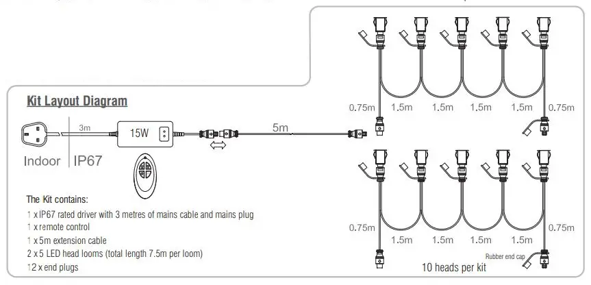 saxby 59136 IkonPRO RGB LED Kit fig3