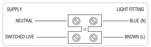 saxby 59136 IkonPRO RGB LED Kit fig5