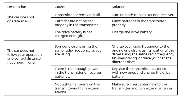 MODSTER 287748 Mini Cito Buggy fig 38