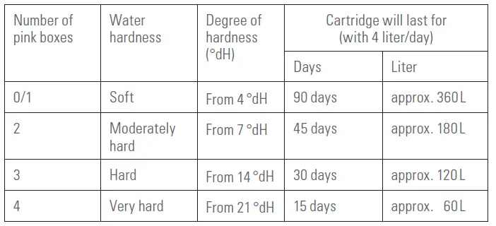 Stadler Form E­-010 EVA The Sensitive Power Humidifier fig 5