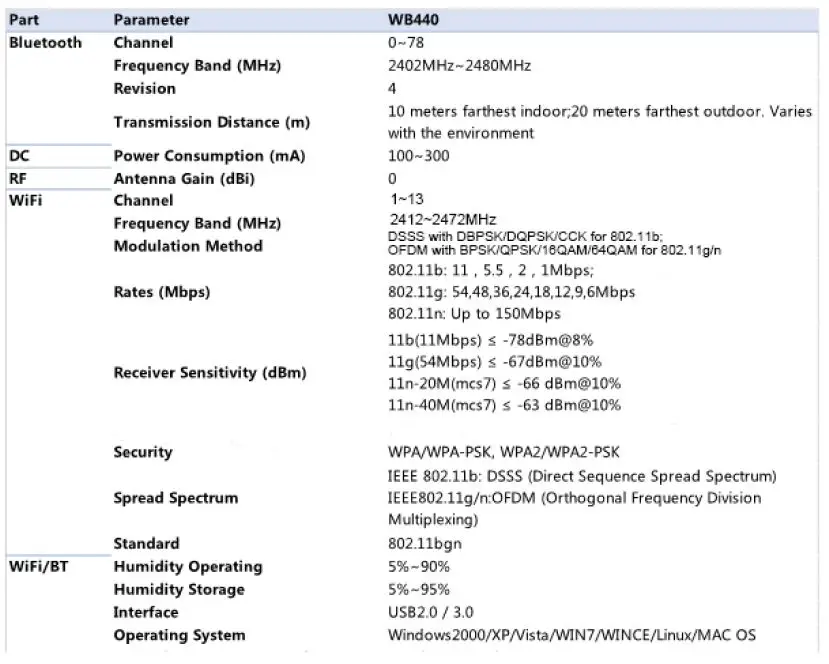 EyeRobo WB440 WiFi 4 and Bluetooth 4.0 Combo Module with USB3.0-1