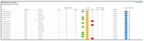 Workforce Contact Report