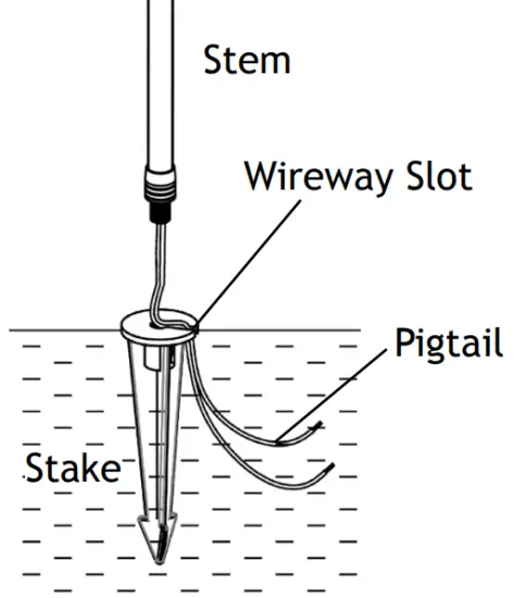 Install Stem to Stake