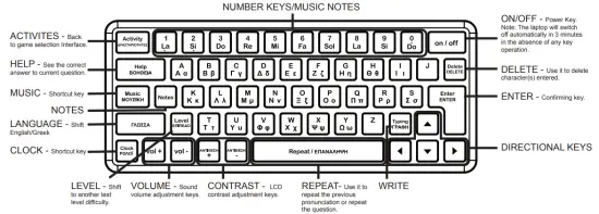 Function keys