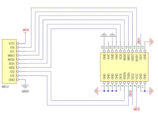 EBYTE E220-900M22S Llcc68 868 915 MHz 160mw SPI SMD Lora Module-fig4