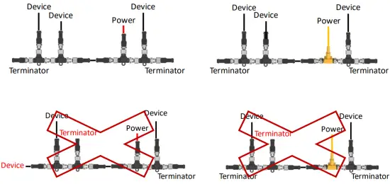 Termination Resistor
