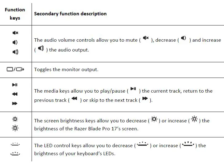 RAZER RZ09-0368 Blade Pro 17-Inch Laptop fig 8