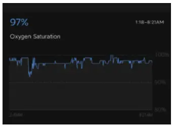 Letsfit IW1 Smart Watch Advanced Fitness and Health Tracking - Sleep detection mode