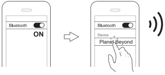 PLANET BEYON PB01X 1 C