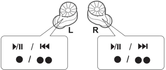 PLANET BEYON PB01X 2 B