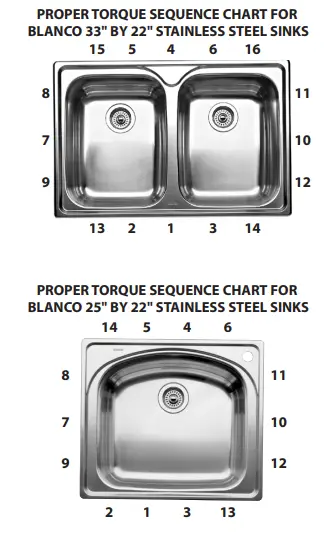 BLANCO DROP IN SINKS Stainless Steel and Silgranit - stop 7