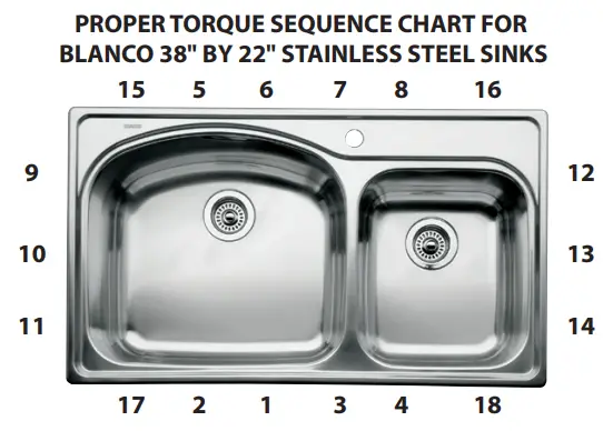 BLANCO DROP IN SINKS Stainless Steel and Silgranit - stop 8
