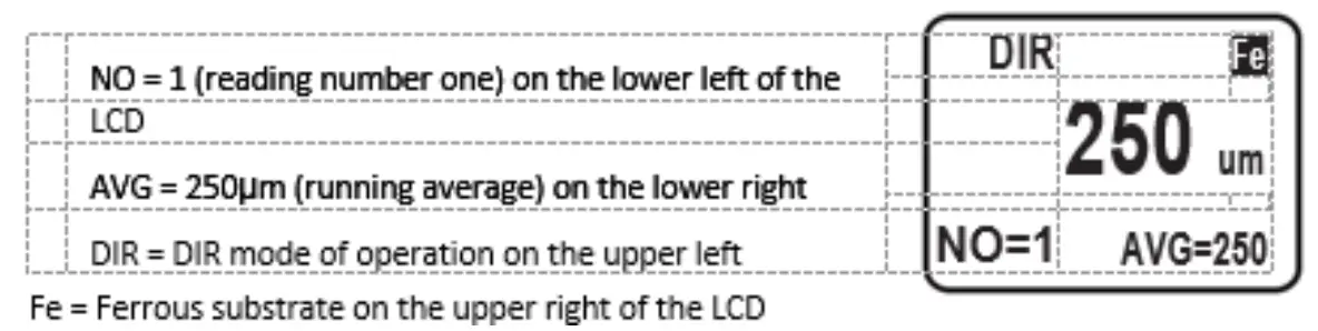 TRIPLETT CTT42 Coating Thickness Tester fig 3