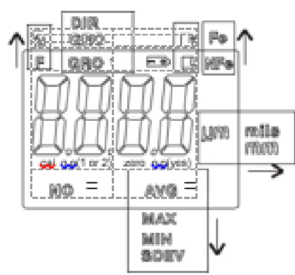 TRIPLETT CTT42 Coating Thickness Tester fig 4