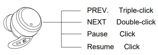 UrbanEco TC 012 Vacuum Bottle with Wireless Bluetooth Earbuds - Play mode