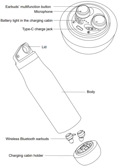 UrbanEco TC 012 Vacuum Bottle with Wireless Bluetooth Earbuds - Schematic