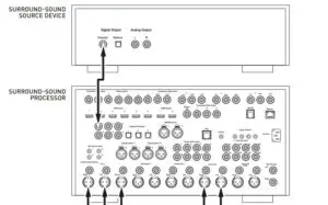 SURROUND SOUND PROCESSOR SETUP Diagram