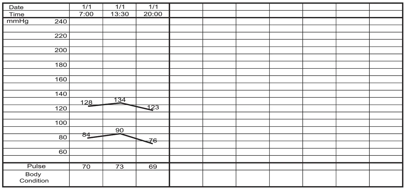 Sinocare BA 823 Blood Pressure Monitor - Error 1