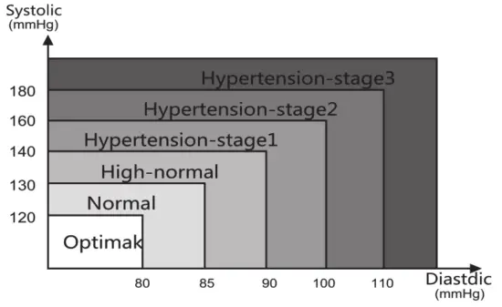 Sinocare BA 823 Blood Pressure Monitor - Pressure