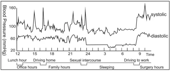 Sinocare BA 823 Blood Pressure Monitor - blood