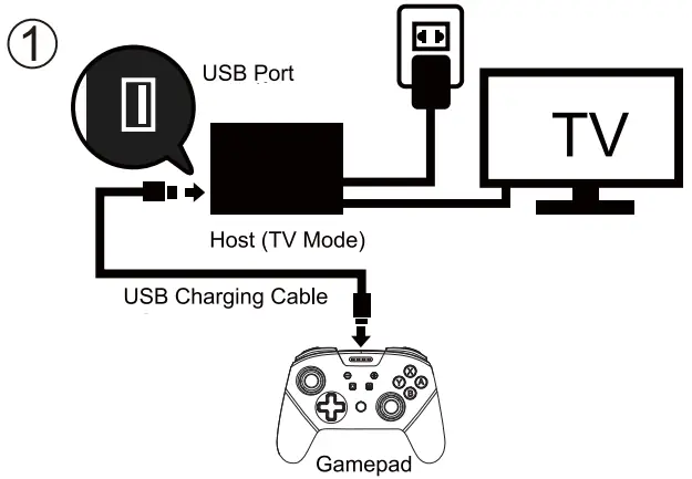 USB Pairing